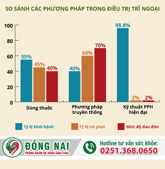 Bệnh trĩ ngoại hình thành như thế nào? Cách chữa thực sự hiệu quả?