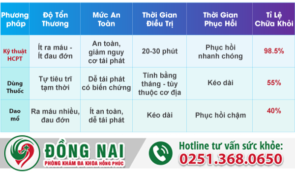 Các cấp độ nguy hiểm của bệnh trĩ ngoại