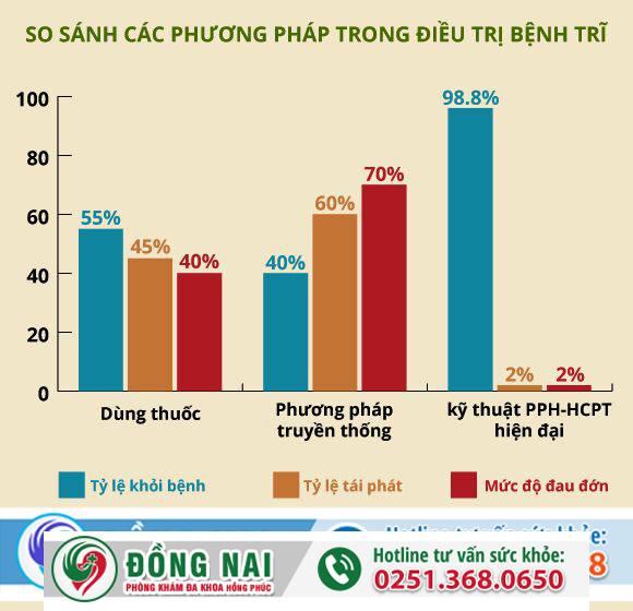 Mổ cắt trĩ bao lâu thì lành?