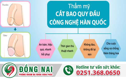 Hai nguyên nhân chính gây hẹp bao quy đầu ở nam giới?
