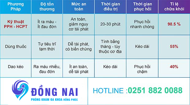 bảng so sánh pph hcpt và phương pháp truyền thống